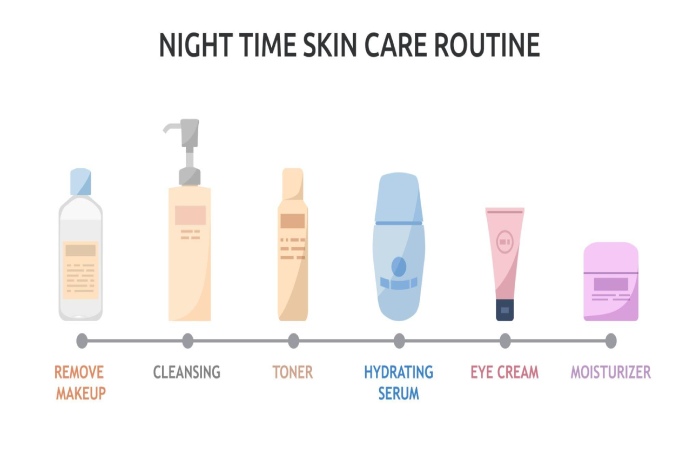 cerave the ordinary combined morning evening routine
