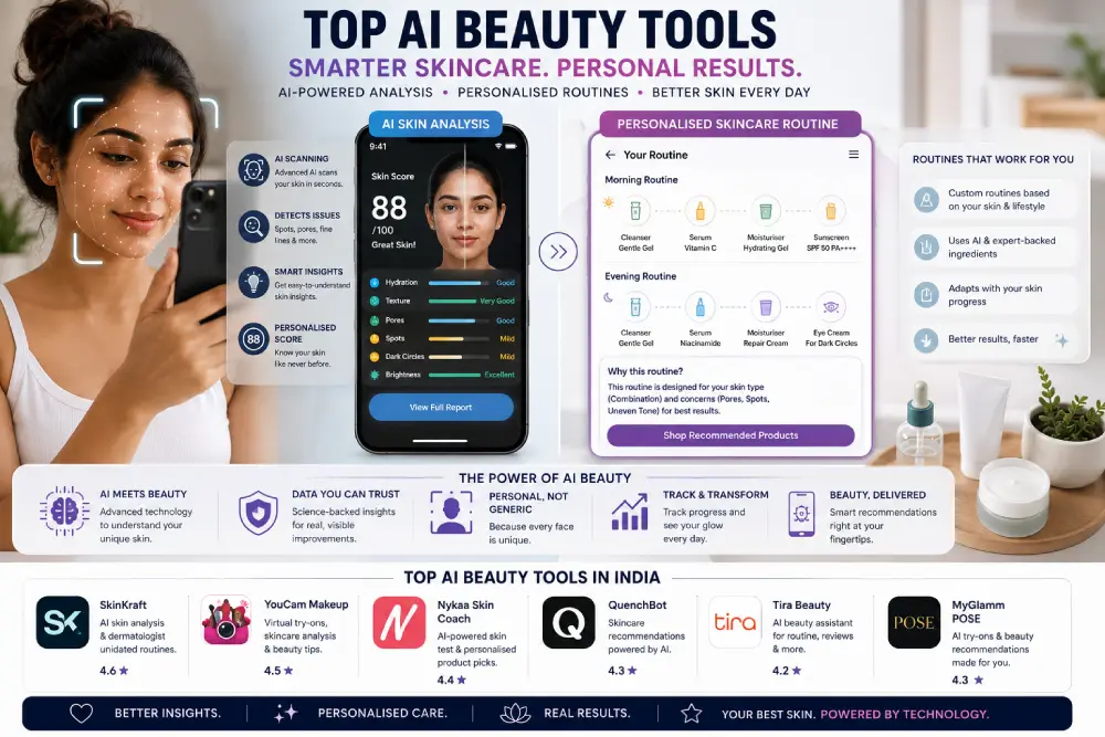 AI beauty tools showing skin analysis and personalised skincare routine on mobile
