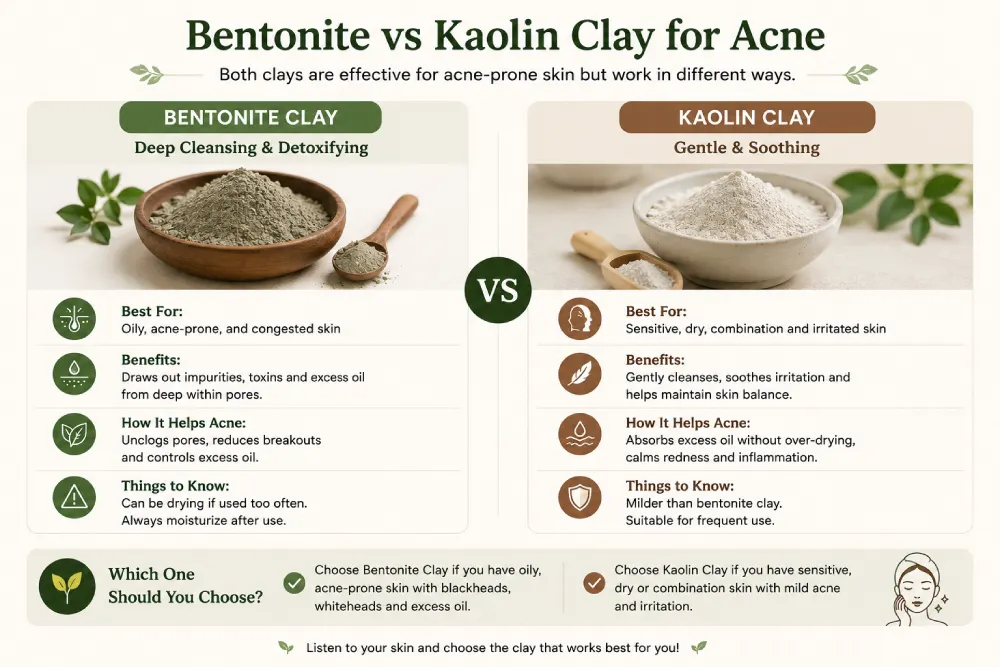 Bentonite clay vs kaolin clay for acne