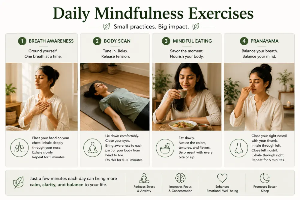 Four daily mindfulness exercises including breath awareness, body scan, mindful eating, and pranayama for mental health