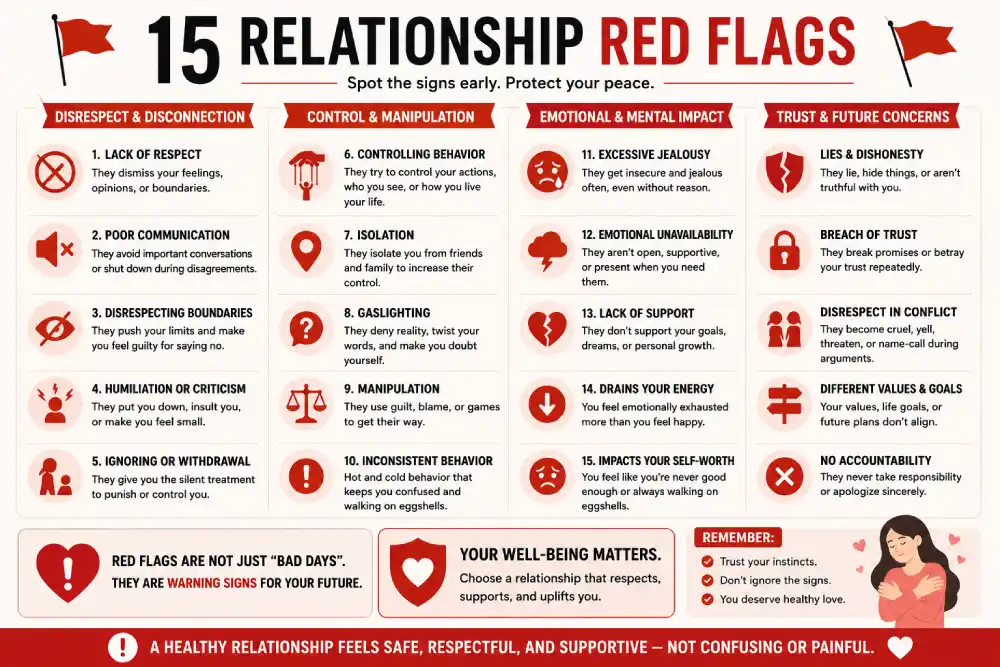 Checklist of 15 relationship red flags grouped by category
