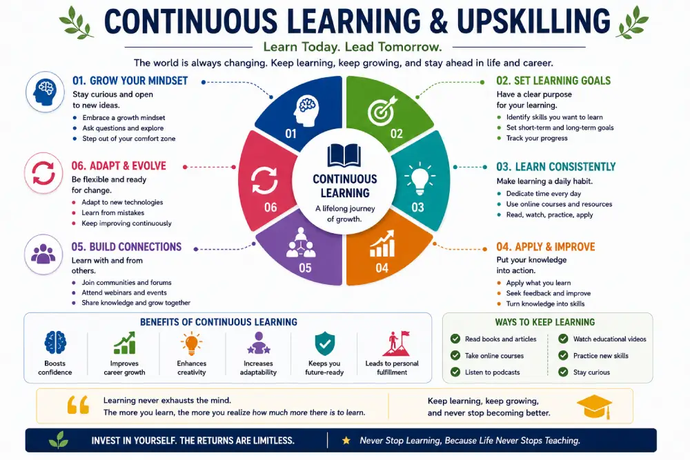 Continuous learning and upskilling in 2026