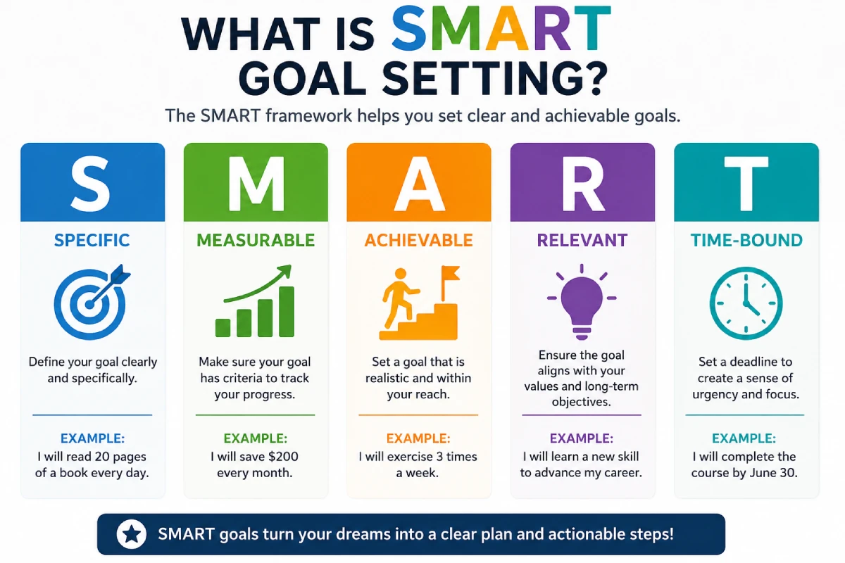 goal setting