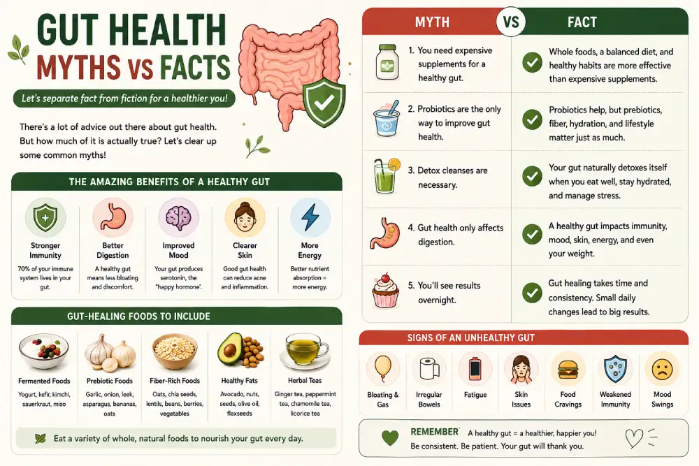 Myth versus fact graphic about gut health and probiotics