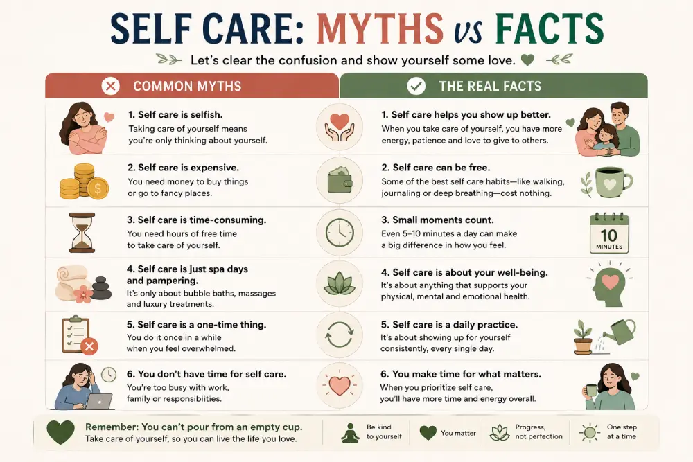 chart comparing common self care myths versus facts