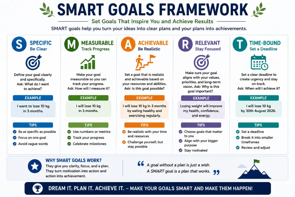 smart goals framework for effective goal setting