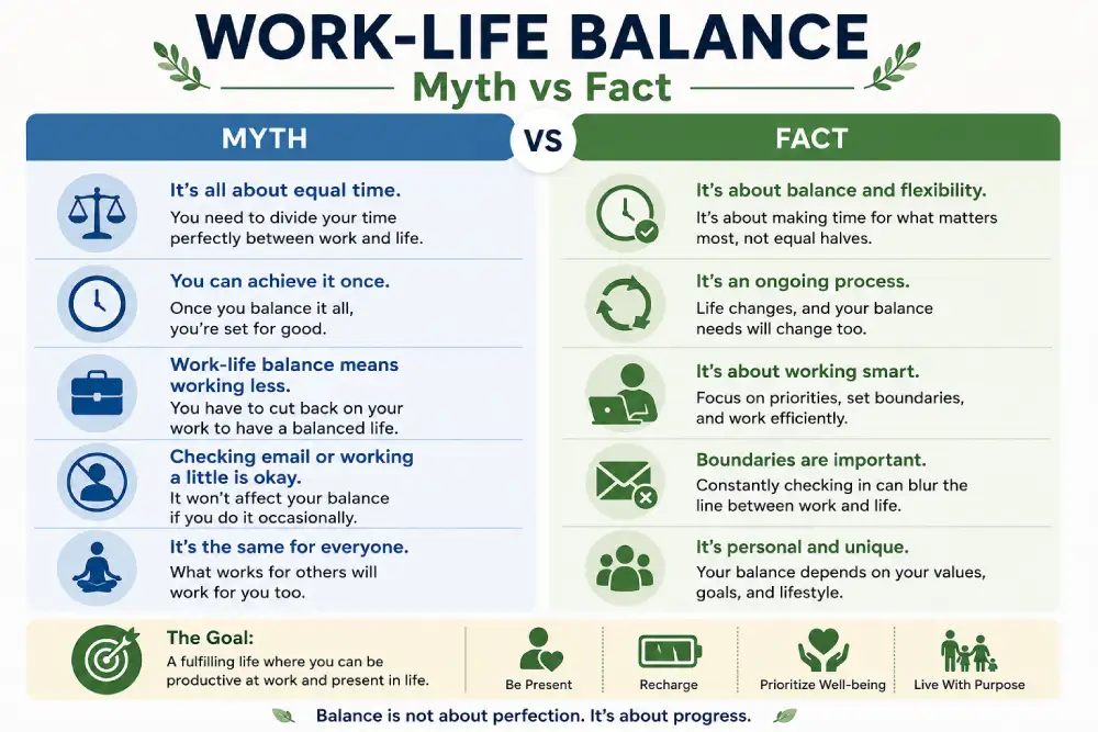 Work life balance myth versus fact comparison