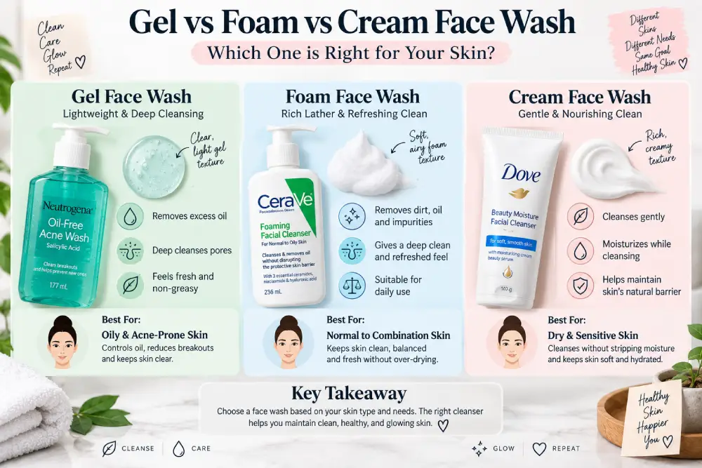 Gel vs foam vs cream face wash comparison